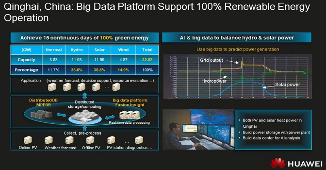 Digital transformation with the power of cloud computing and AI by